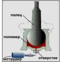 Продам Оборудование для  восстановления шаровых опор! ! !